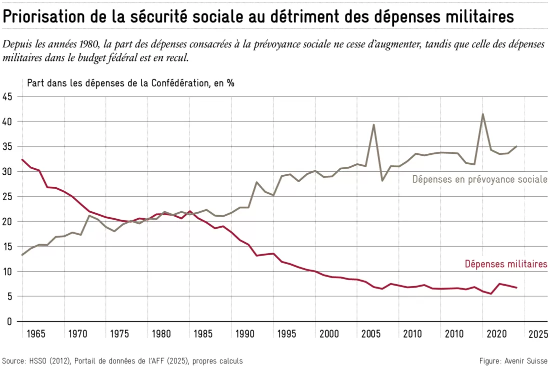 2025-06-26_depenses_militaires_fr