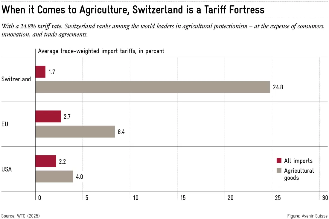 2025-04-24_agriculture_tariffs_en