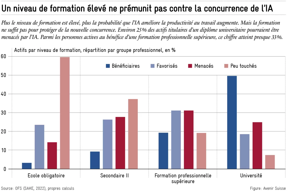 2024-09-01_ia_fr_1_formation