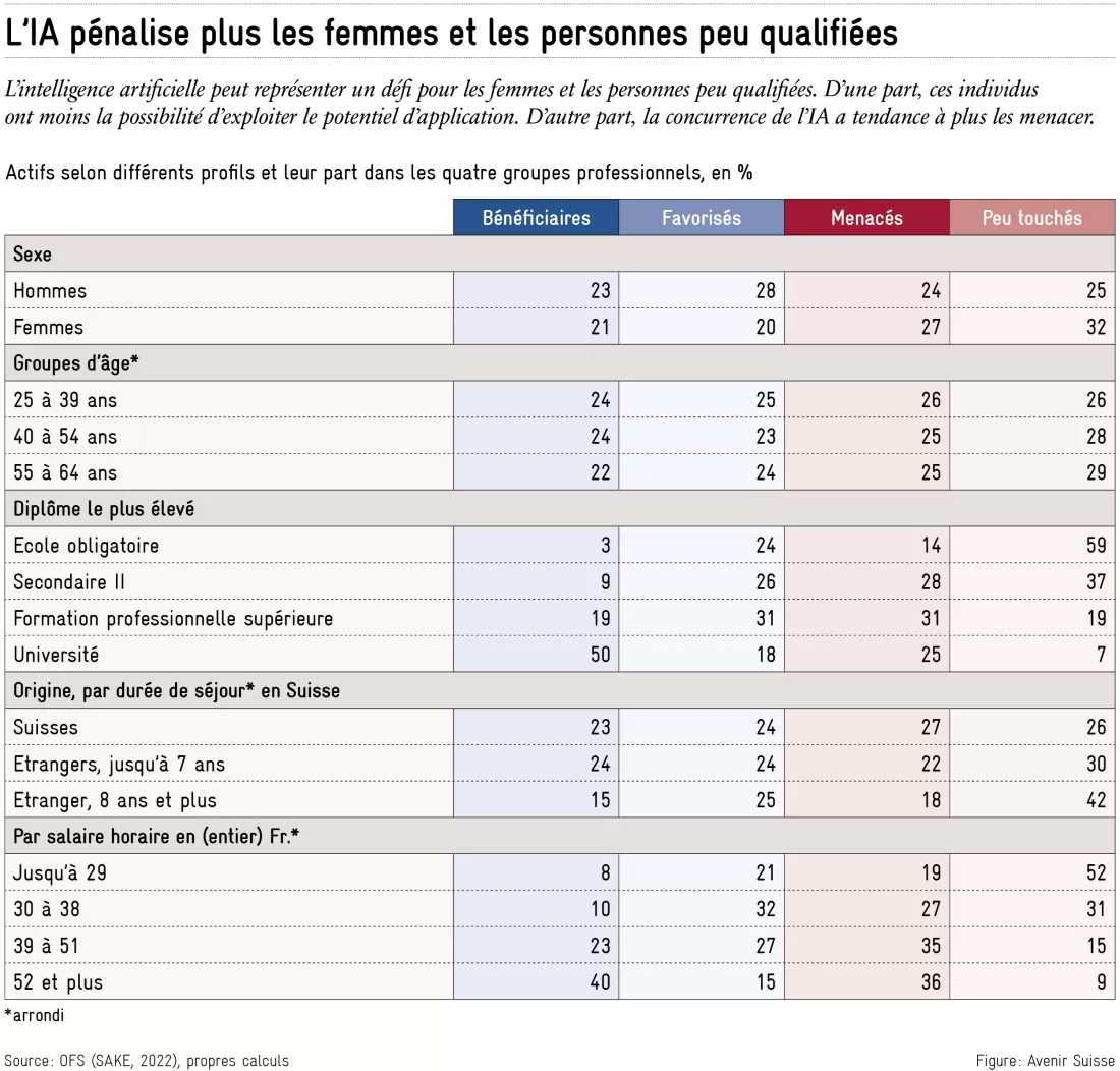 2024-09-01_ia_fr_4_femmes