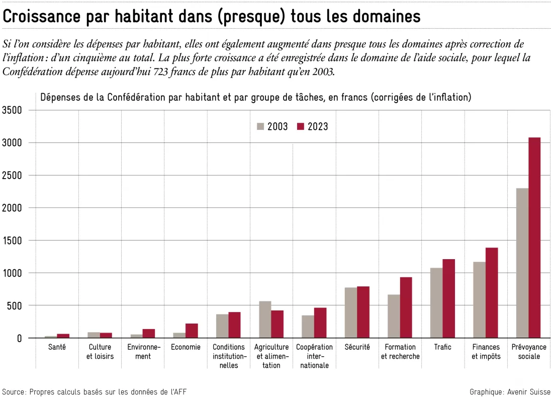 2024-09-05_croissance_par_habitant_fr