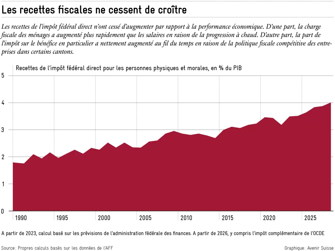 2024-09-05_recettes_fiscales_fr