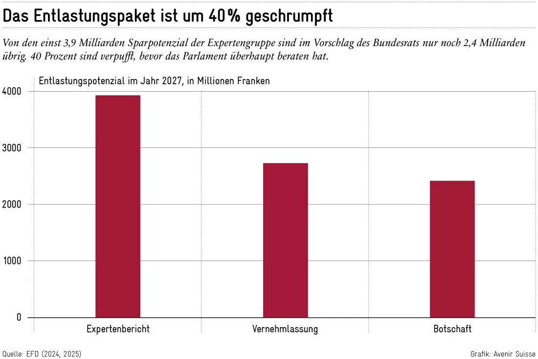 2025-09-10_entlastungspaket_de_1_neu