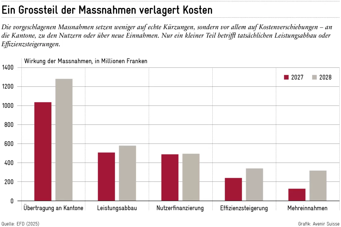 2025-09-10_entlastungspaket_de_2