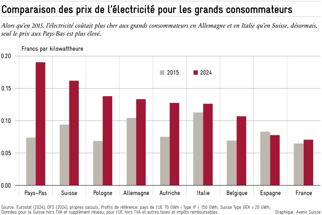 2024-10-21_prix_electricite_fr