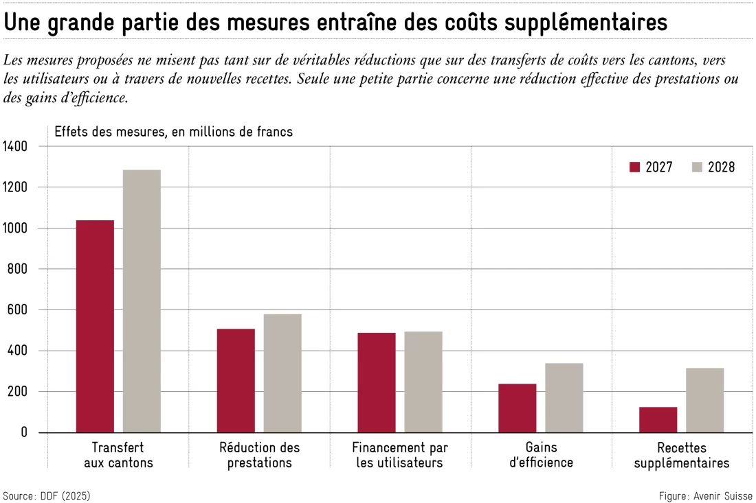 2025-09-10_allegement_budgetaire_fr_2