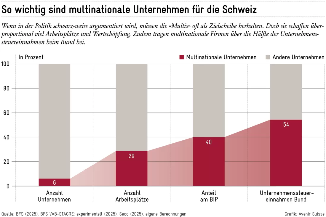 2025-09-30_multinationale_unternehmen_de