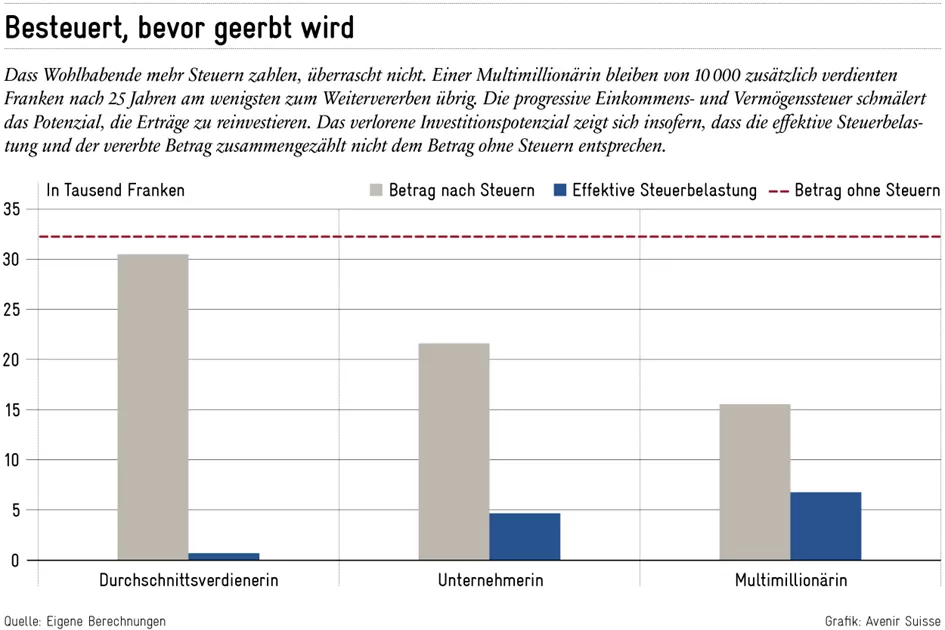 2025-10-Grafik-Erbschaftssteuerblog