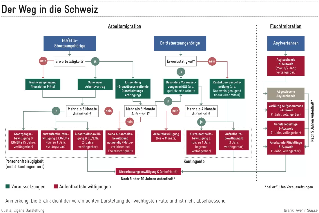 2025-11-05_arbeitsmigration-fluchtmigration_de