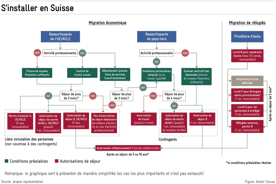 2025-11-05_migration_economique_et_refugiers_fr