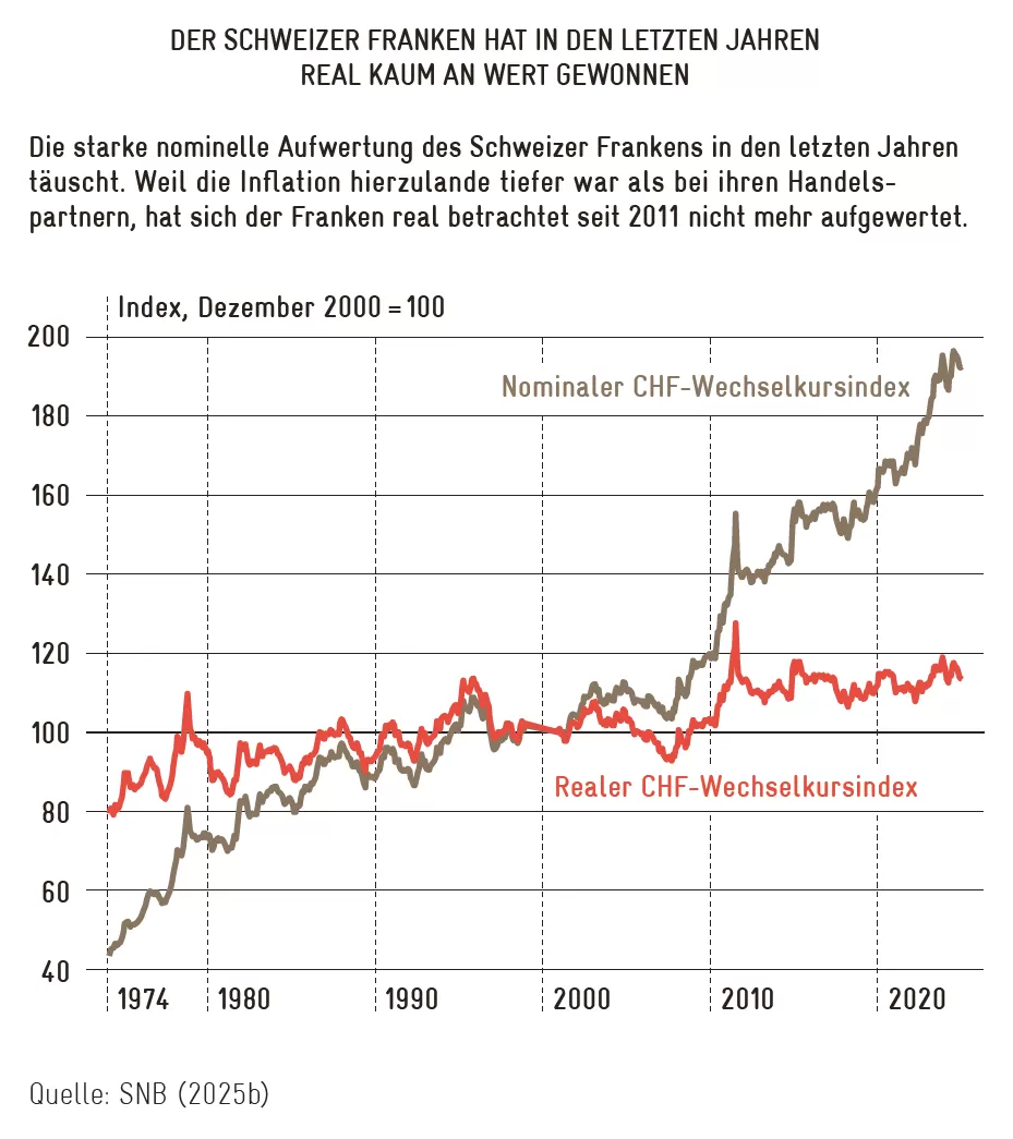 Buch_antifragile_Schweiz_grafik_Frankenkapitel