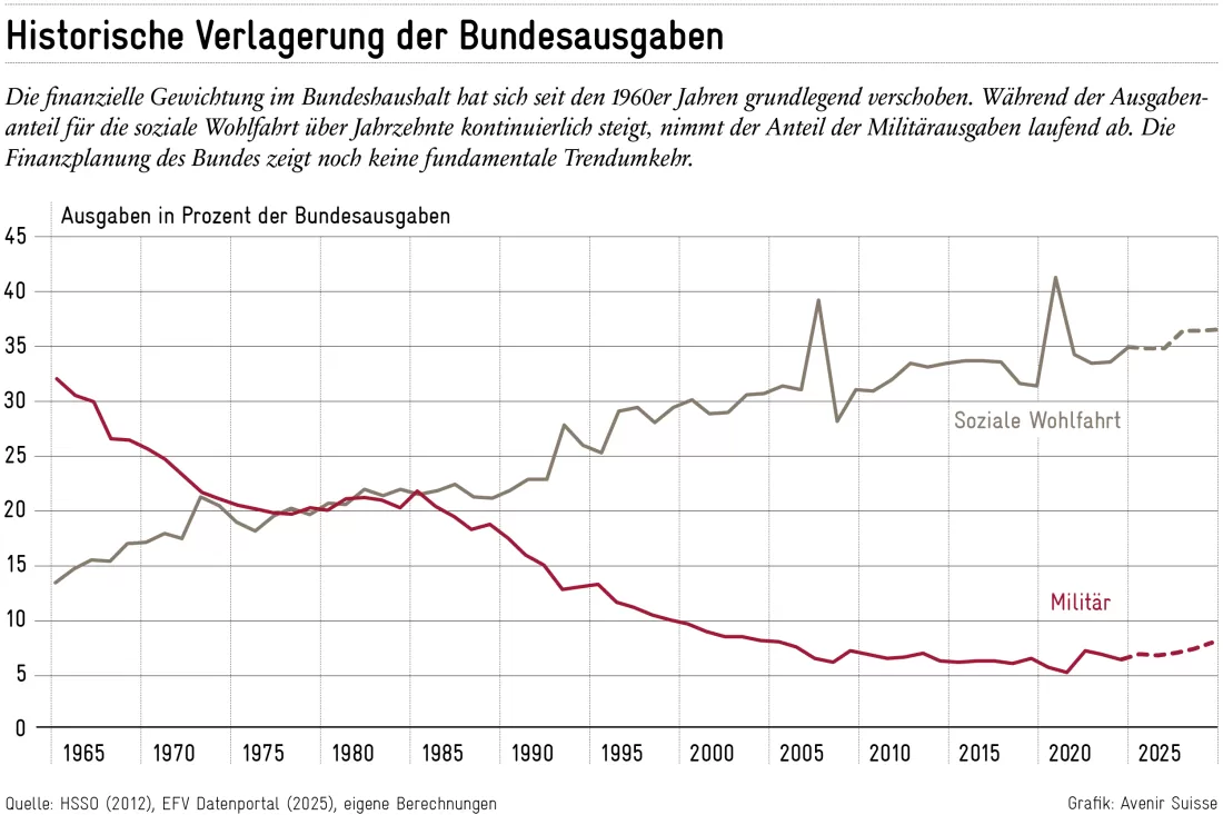 2025-12-09_militaer_de