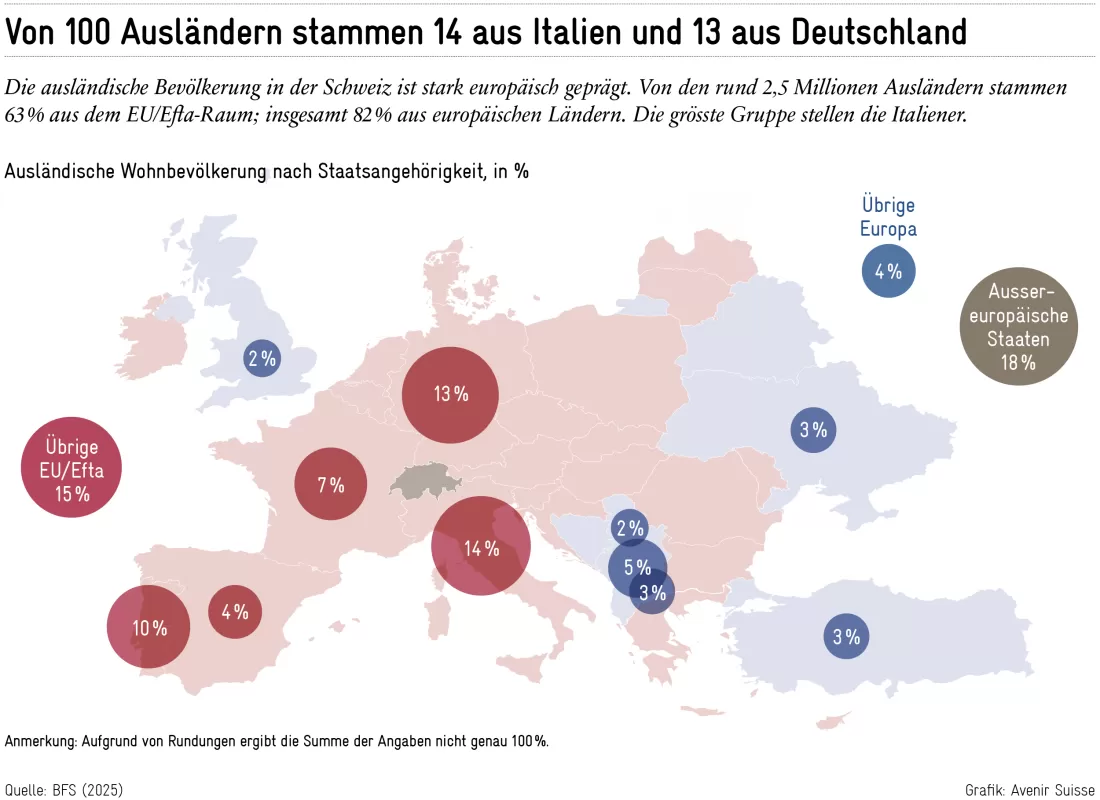 2025-11-18_migration_de_1