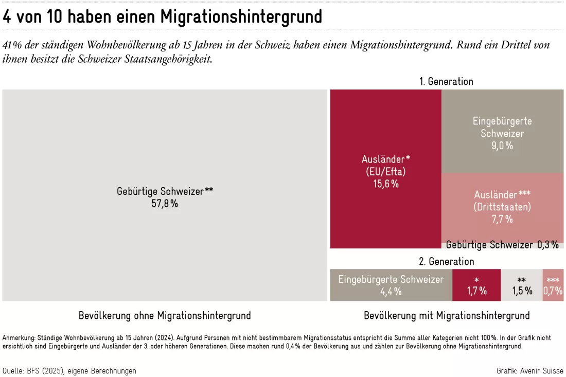 2025-11-18_migration_de_2