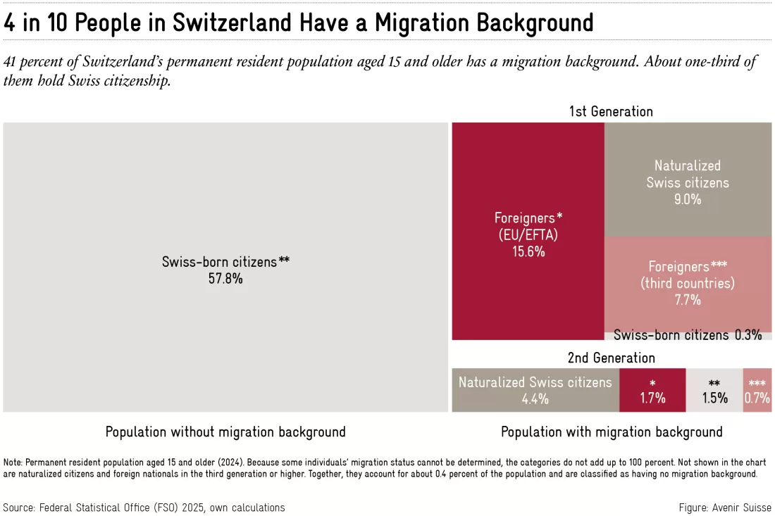 2025-11-18_migration_en_2