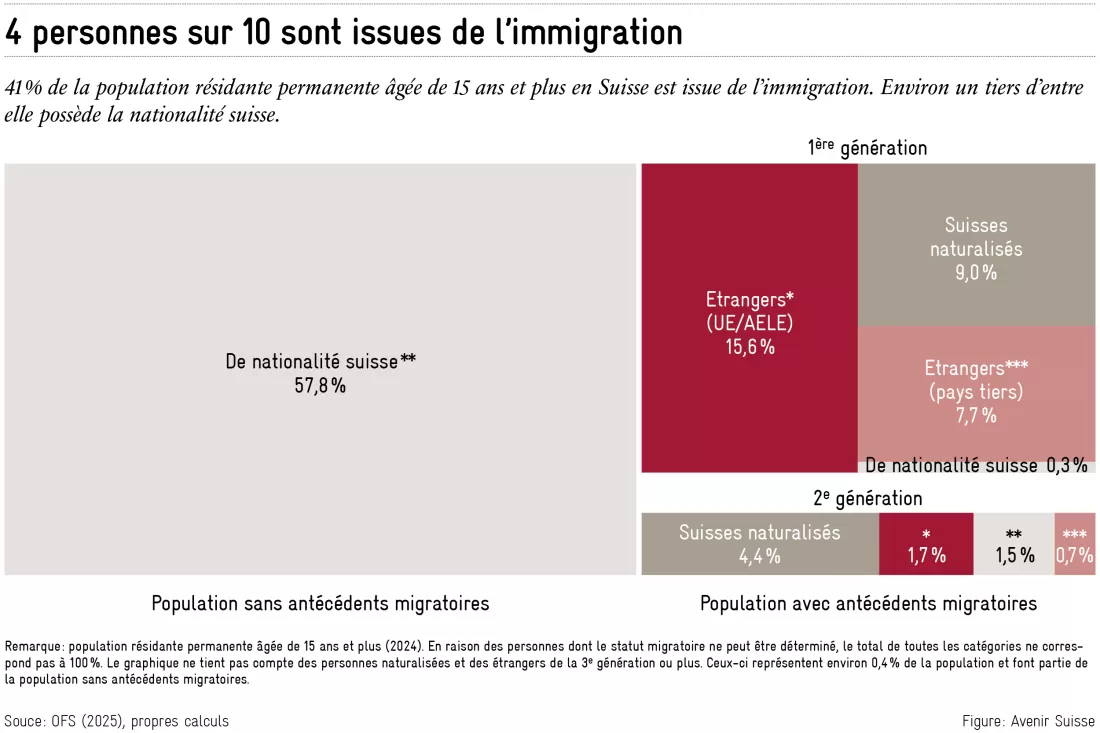 2025-11-18_migration_fr_2