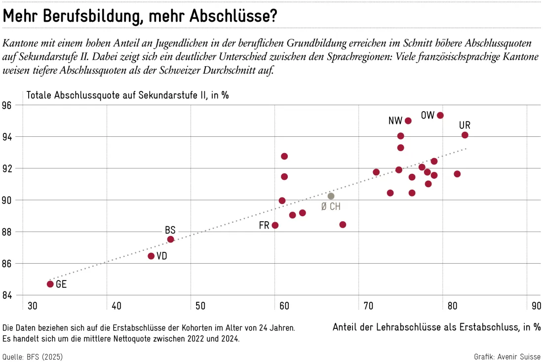 2026-02-04_abschluesse_de