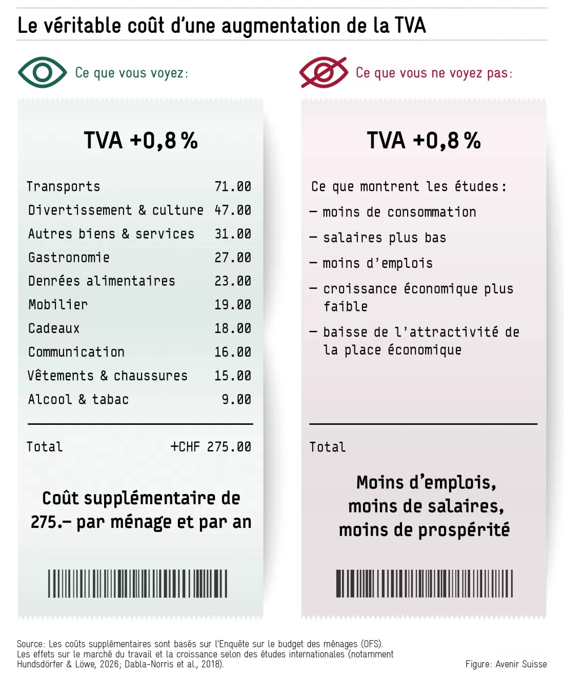 2026-02-05_augmentation_tva_fr_sm