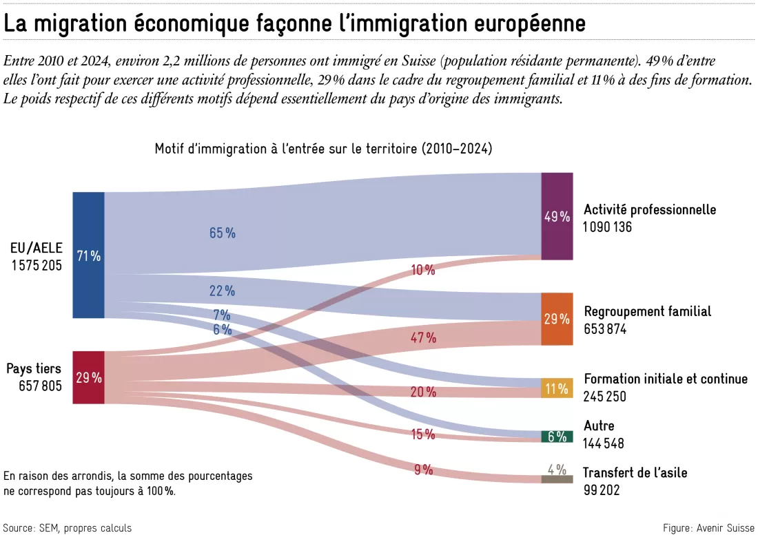 2026-02-10_migration_fr_1