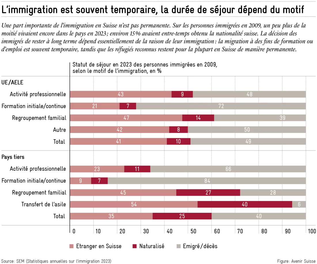2026-02-10_migration_fr_3