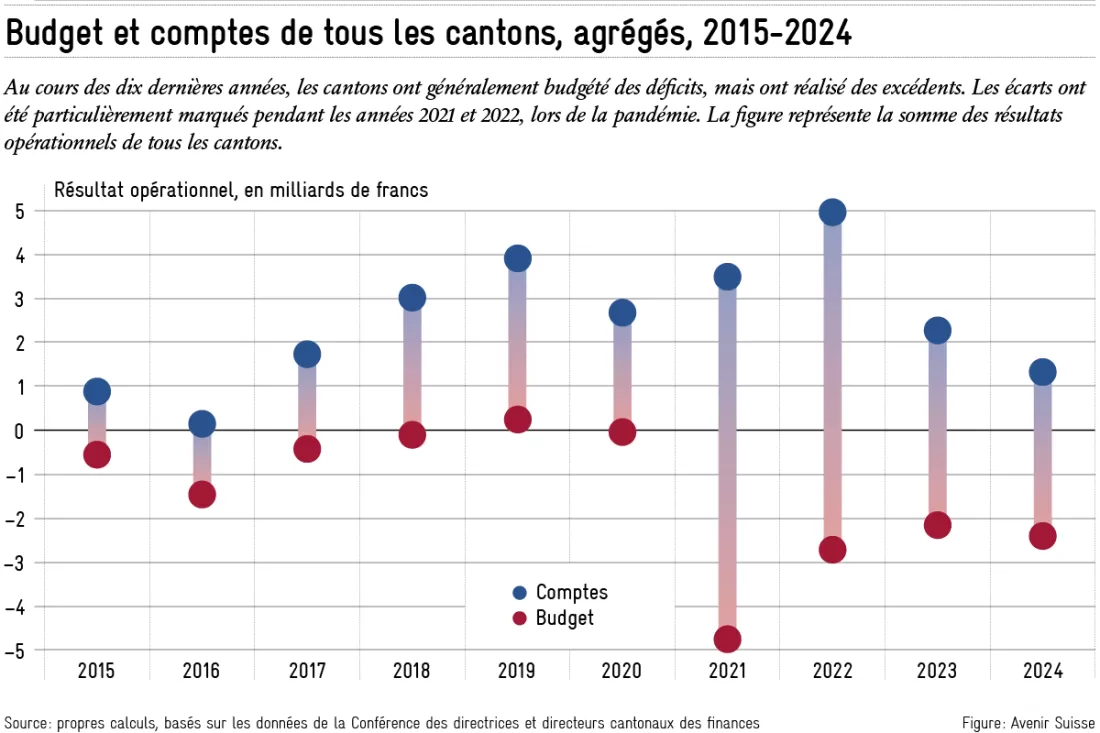 2026-02-18_comptes_cantonaux_fr2