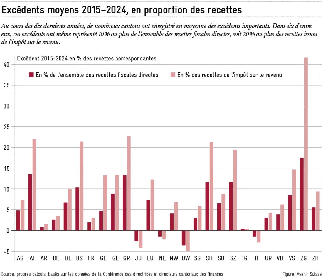 2026-02-18_comptes_cantonaux_fr4
