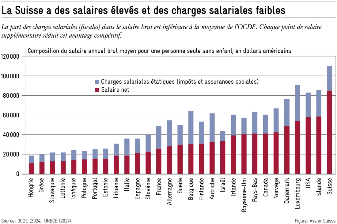 2026-03-18_charges_salariales_fr
