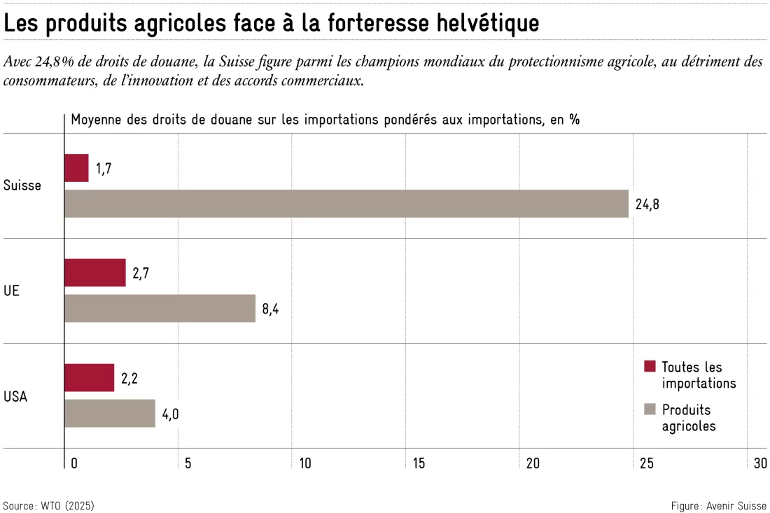 2025-04-24_douane_produits_agricoles_fr