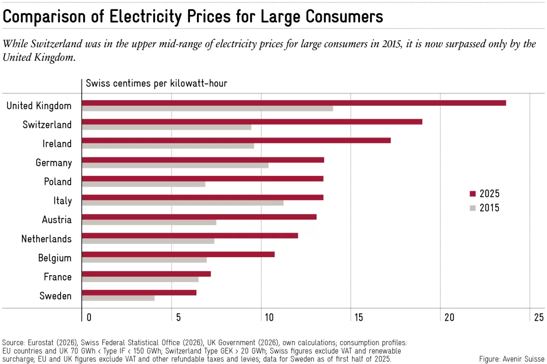 2026-04-15_electricity_prices_large_consumers_en