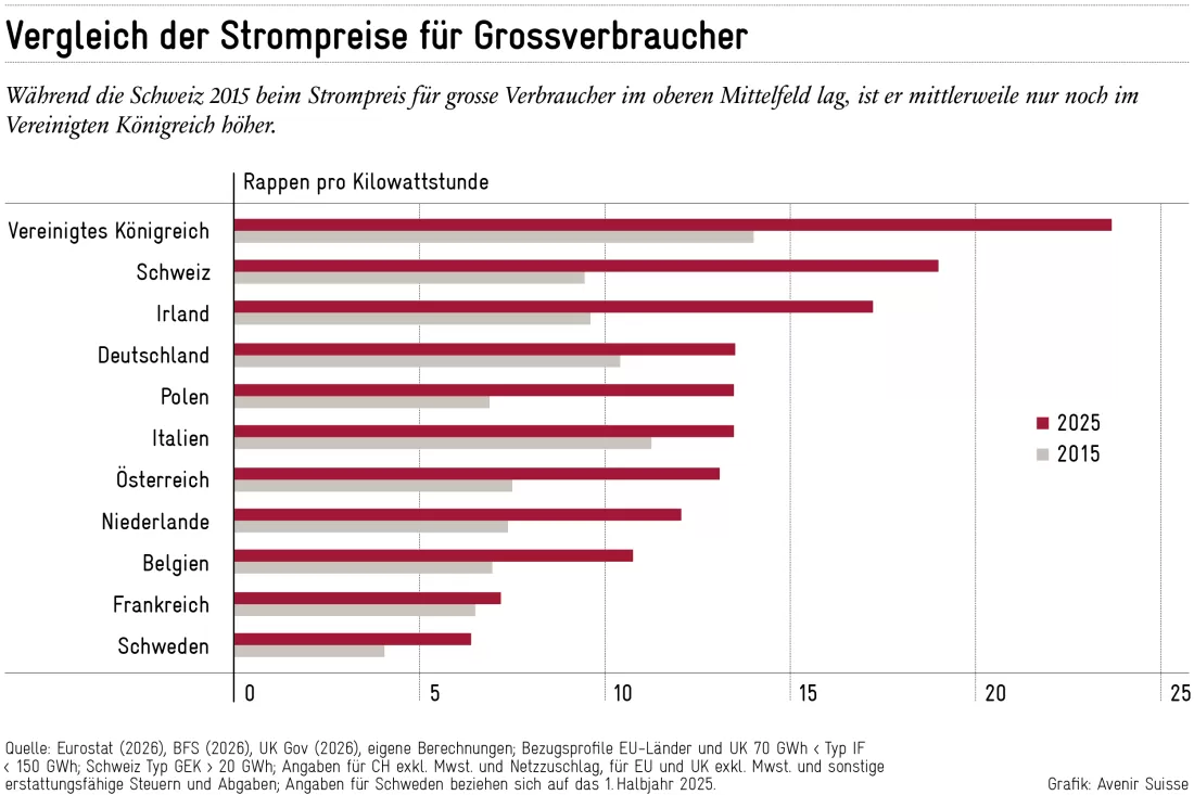 2026-04-15_strompreise_grossverbraucher_de