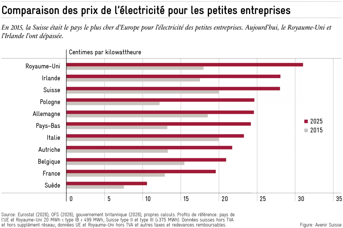 2026-04-29_prix_electricite_2_petites_entreprises_fr