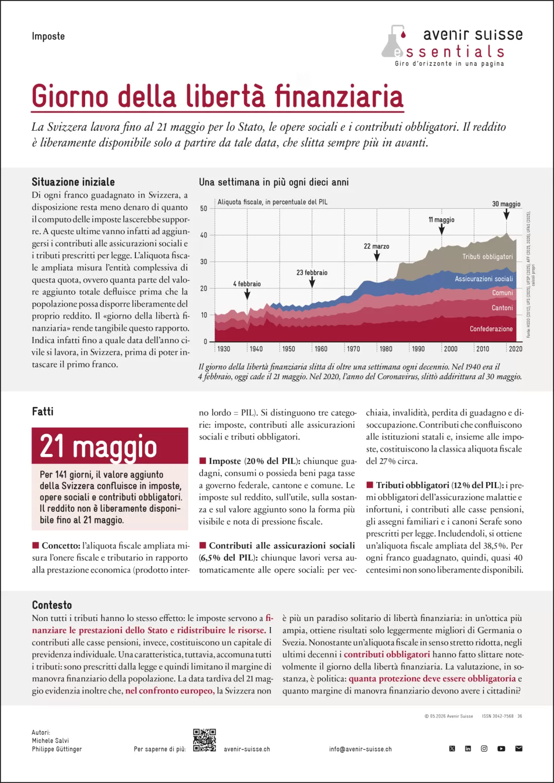 2026-05_essentials_36_giorno_della_liberta_finanziaria_it_rahmen