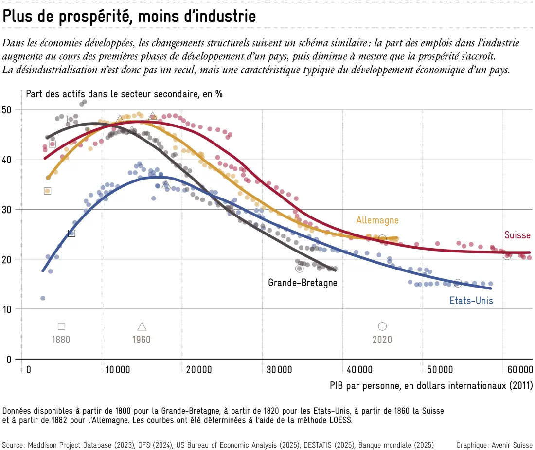 2025-05-22_changements_structurels_fr