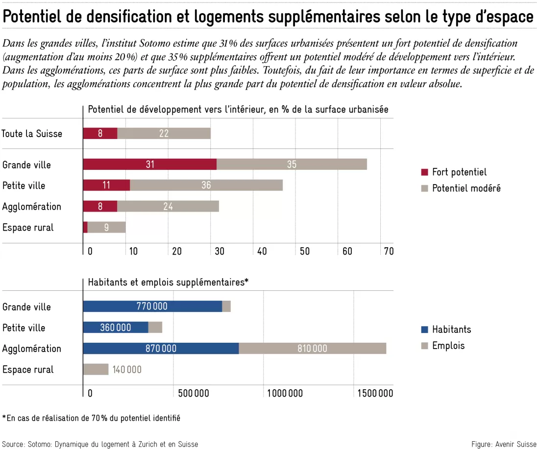 2026-05-11_densification_fr