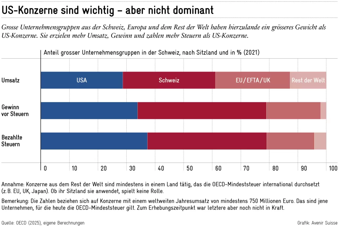 2026-05-12_us-konzerne_de5