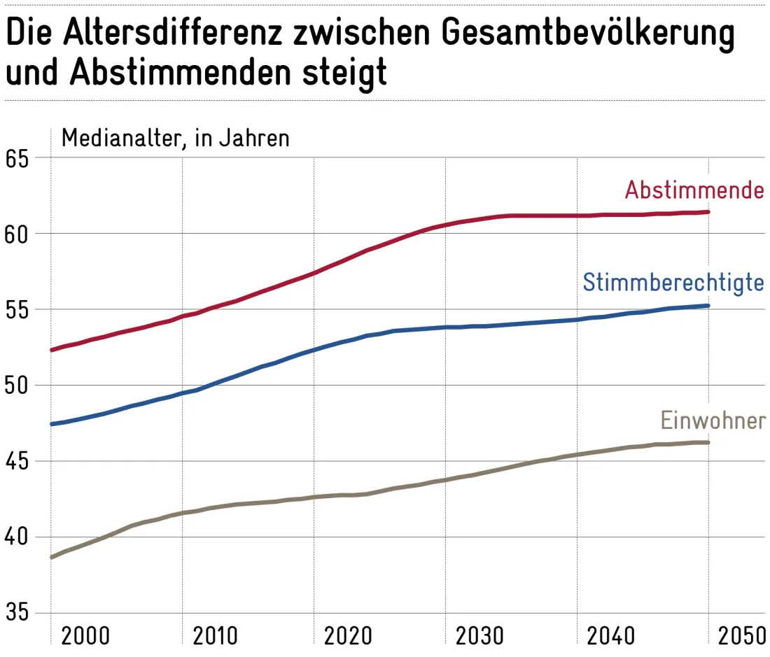 2026-06-08_medianalter_schmal_de