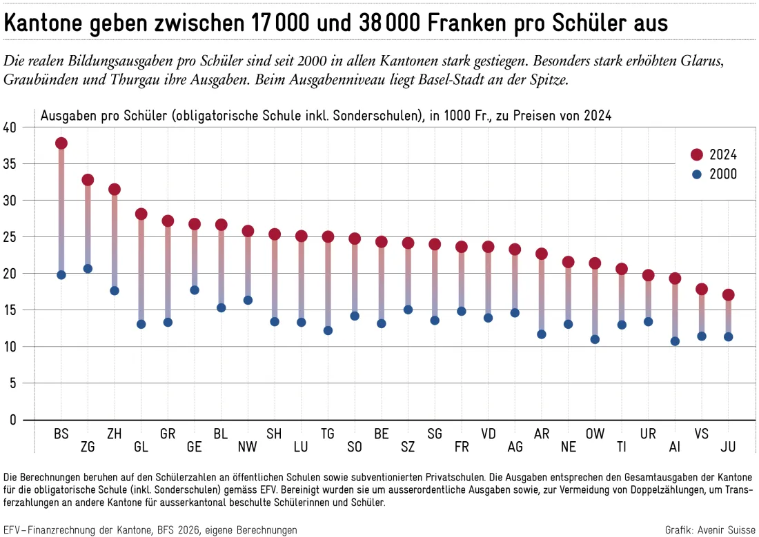 2026-09-28_bildungsausgaben_de
