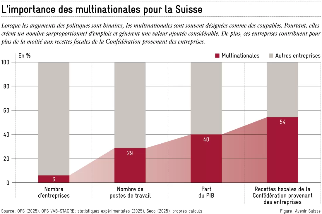 2025-09-30_multinationales_fr