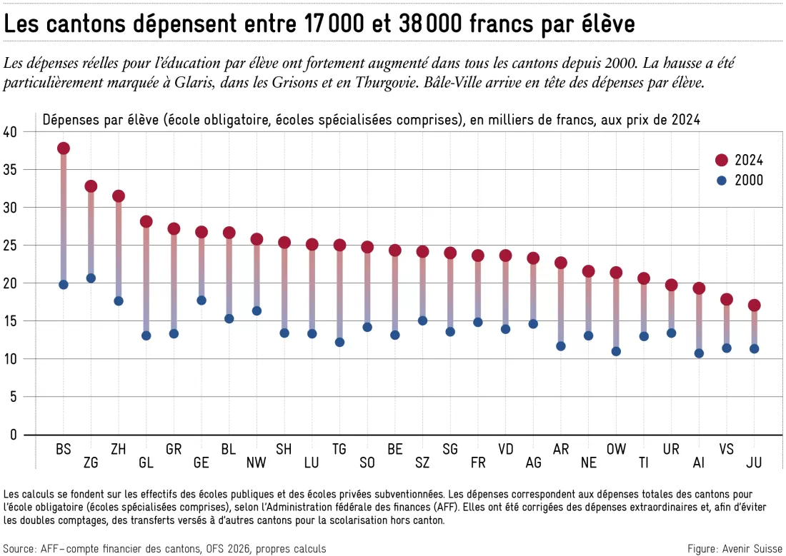 2026-09-28_depenses_education_fr